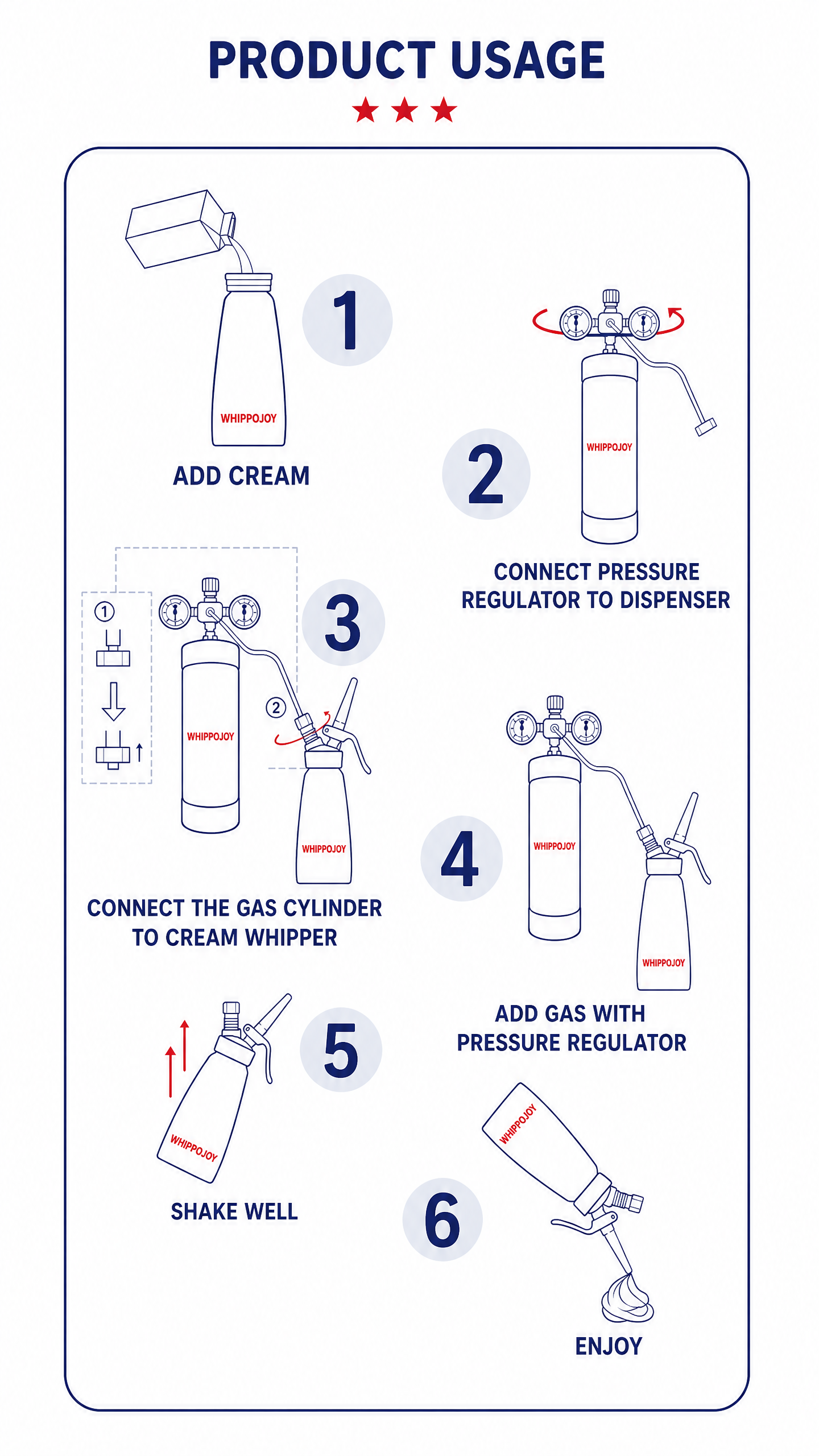 Six-step Whippojoy culinary equipment guide: add cream, connect a pressure regulator, connect the gas cylinder to a cream whipper, add gas with the regulator, shake well, and enjoy.